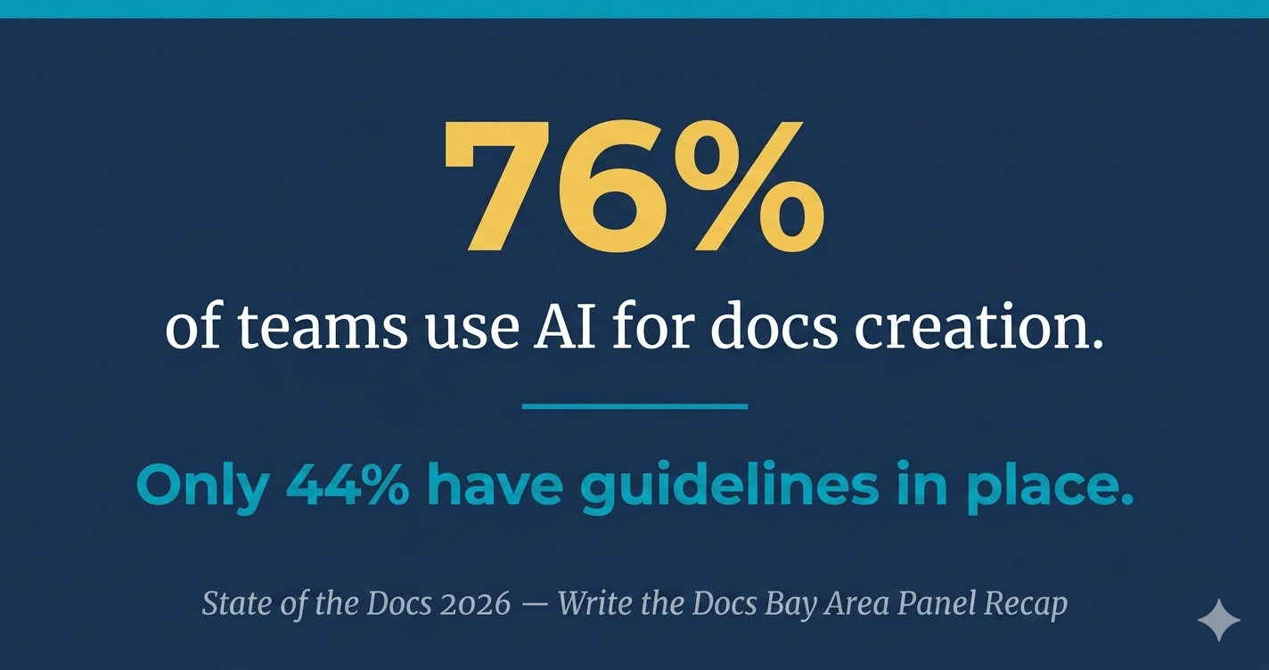 Write the Docs Bay Area State of the Docs Panel stat graphic, May 2026